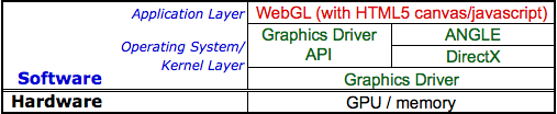 WebGL Stack