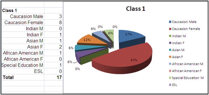 class1