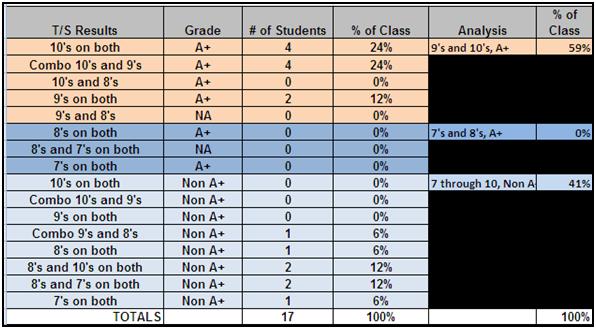 Class1grades