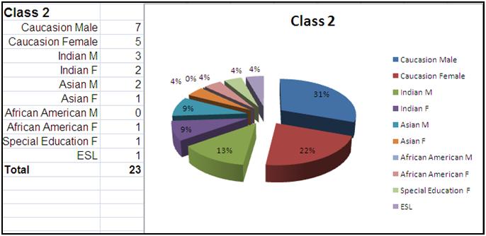 Class2