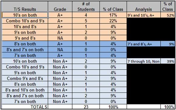 Class2Grades