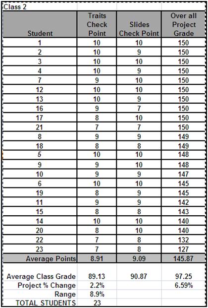 Class2breakout