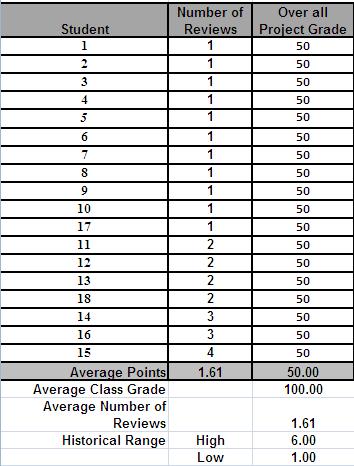 classresults