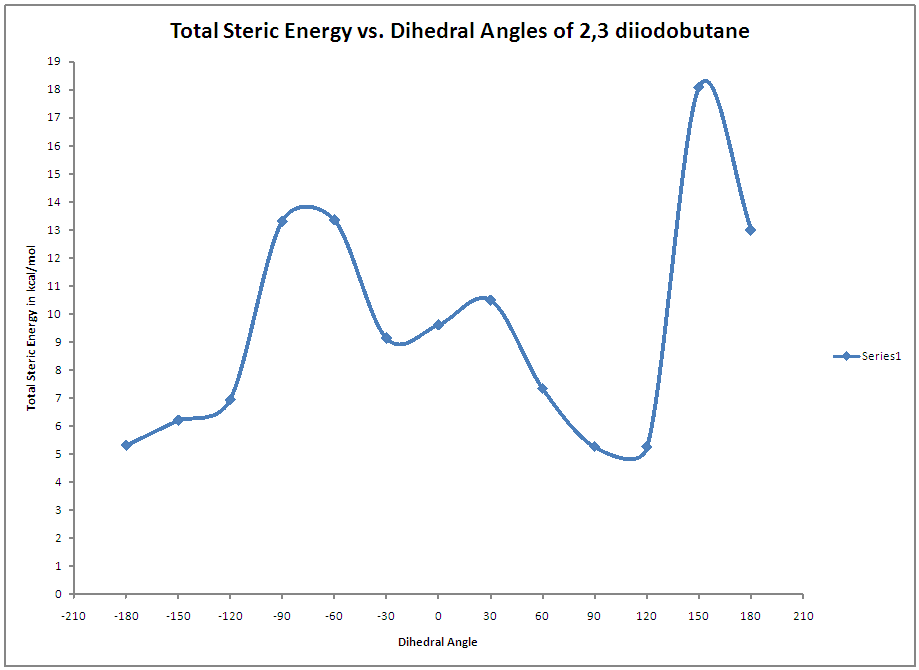 Total Energy Graph