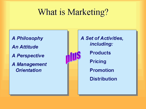 what is meant by marketing function in business