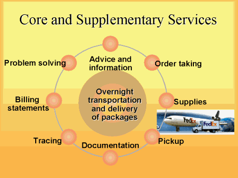 supplementary services