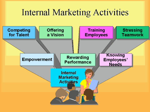 define activity marketing