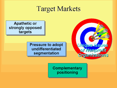 target markets