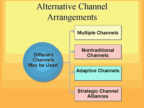 arrangements channel