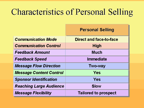 Characteristics of Personal Selling