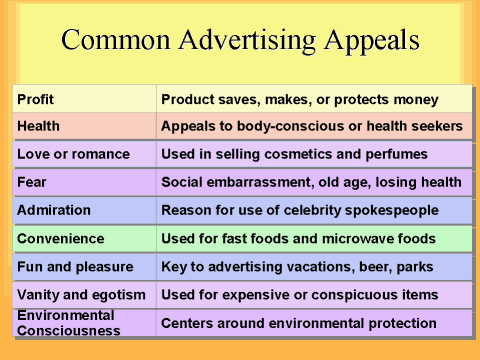 advertising appeals common