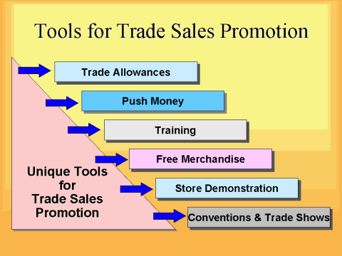 sales promotion tools