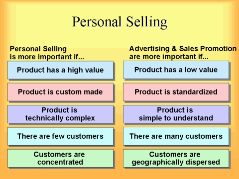 Personal selling adalah