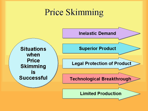 price skimming and penetration pricing