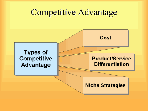 advantage competitive