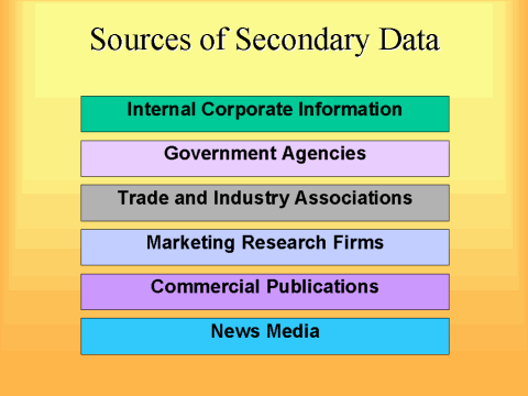 data secondary sources