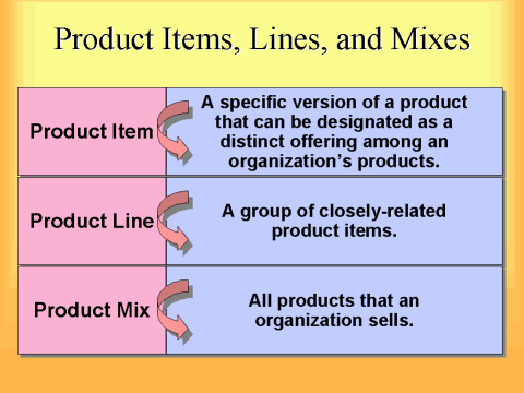 Product Line, PRODUCT