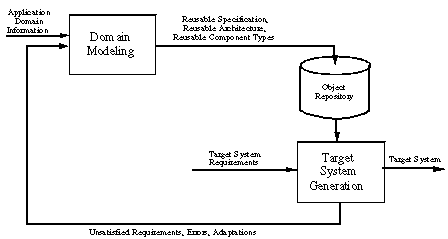 Understanding Domain Life Cycle