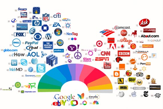 Internet Logo Colors