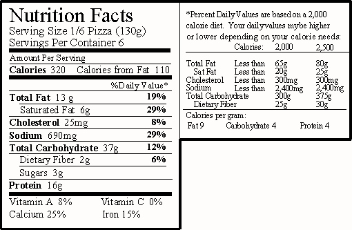 pizza nutritional facts