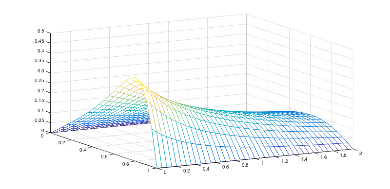 Math 447 Project 4