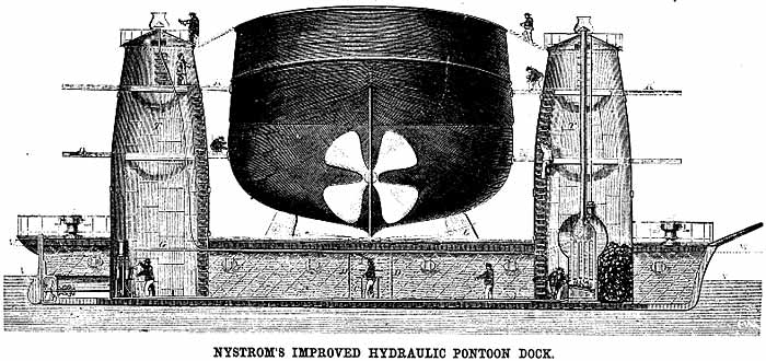 Nystrom's Improved Hydraulic Pontoon Dock