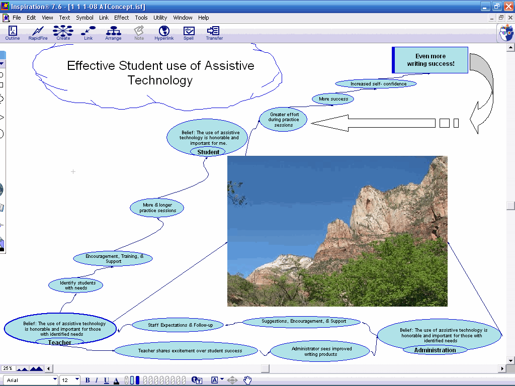 Visual concept of assistive technology using a mountain metaphor