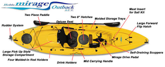 Kayak Features