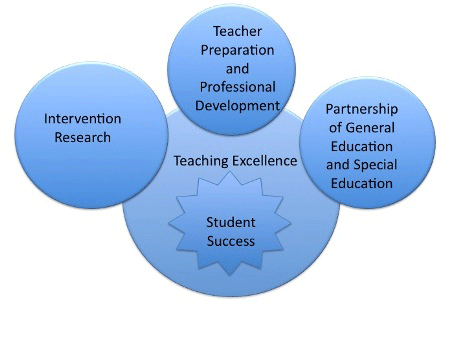 Conceptual framework research proposal ppt