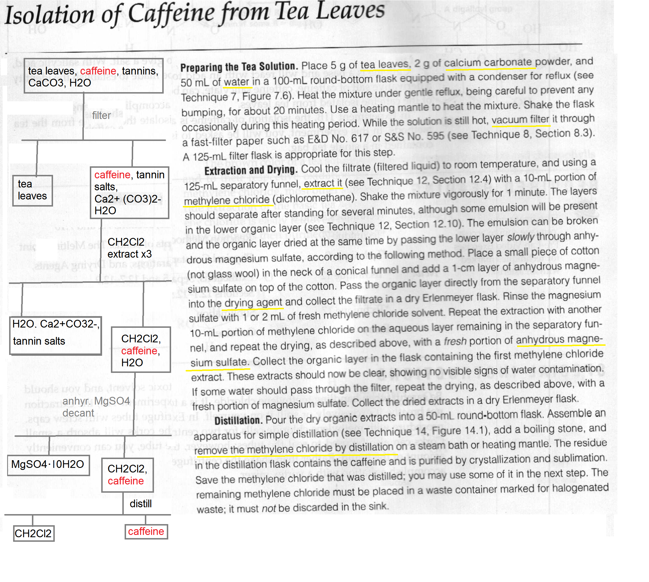 Flow Chart Of Caffeine Extraction From Tea Leaves