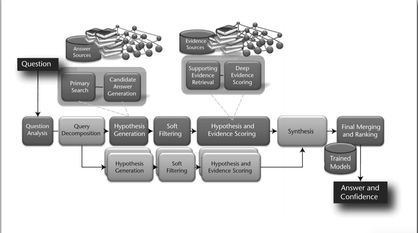 DeepQA Model