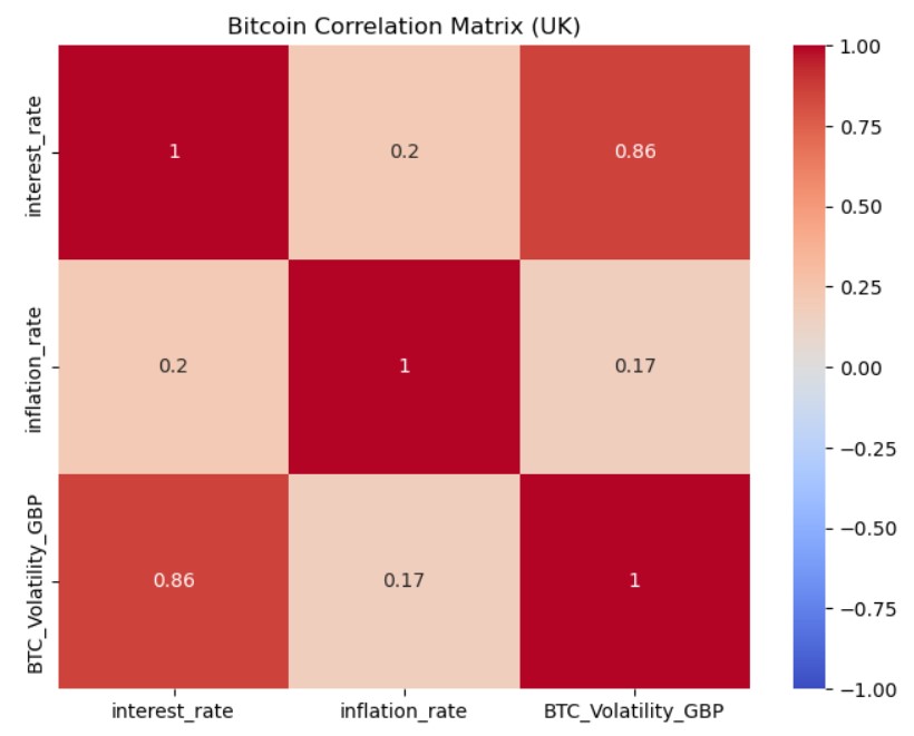 Volatility Analysis