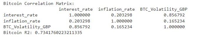 Volatility Analysis
