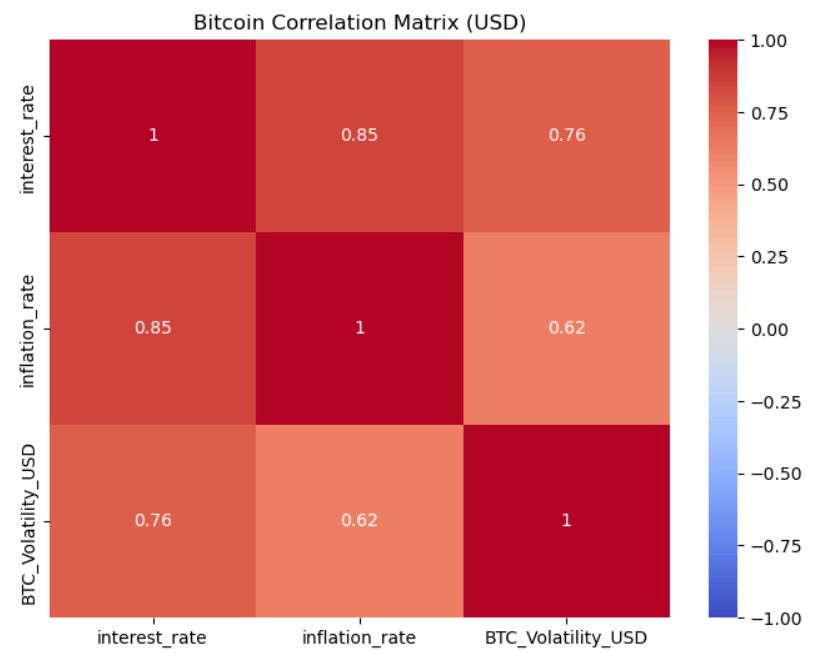 Volatility Analysis