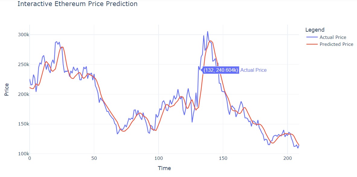 Predictive Modeling