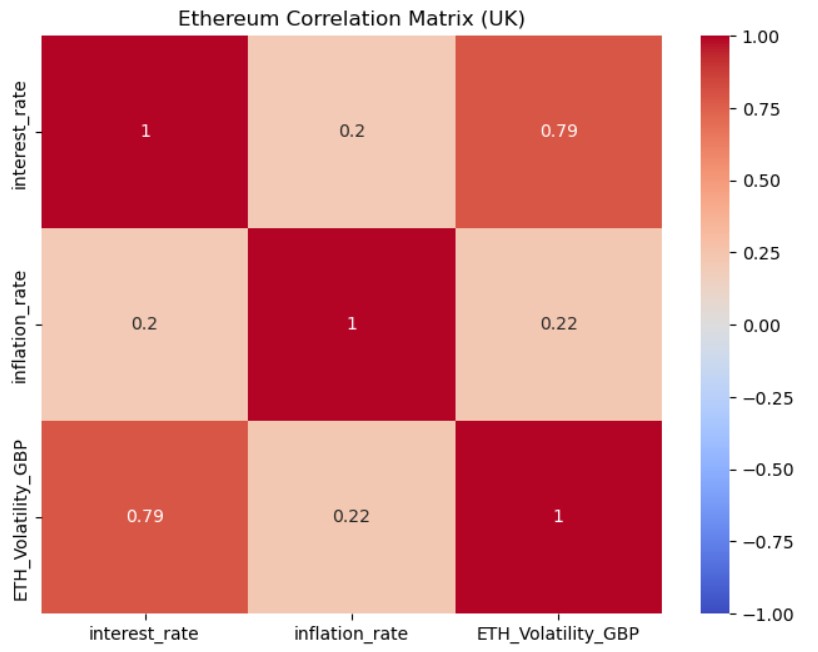 Volatility Analysis