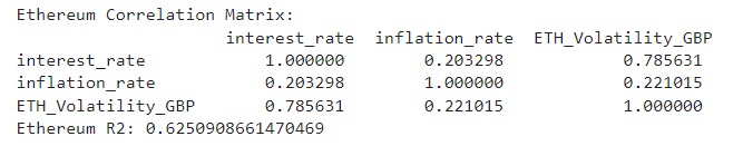 Volatility Analysis