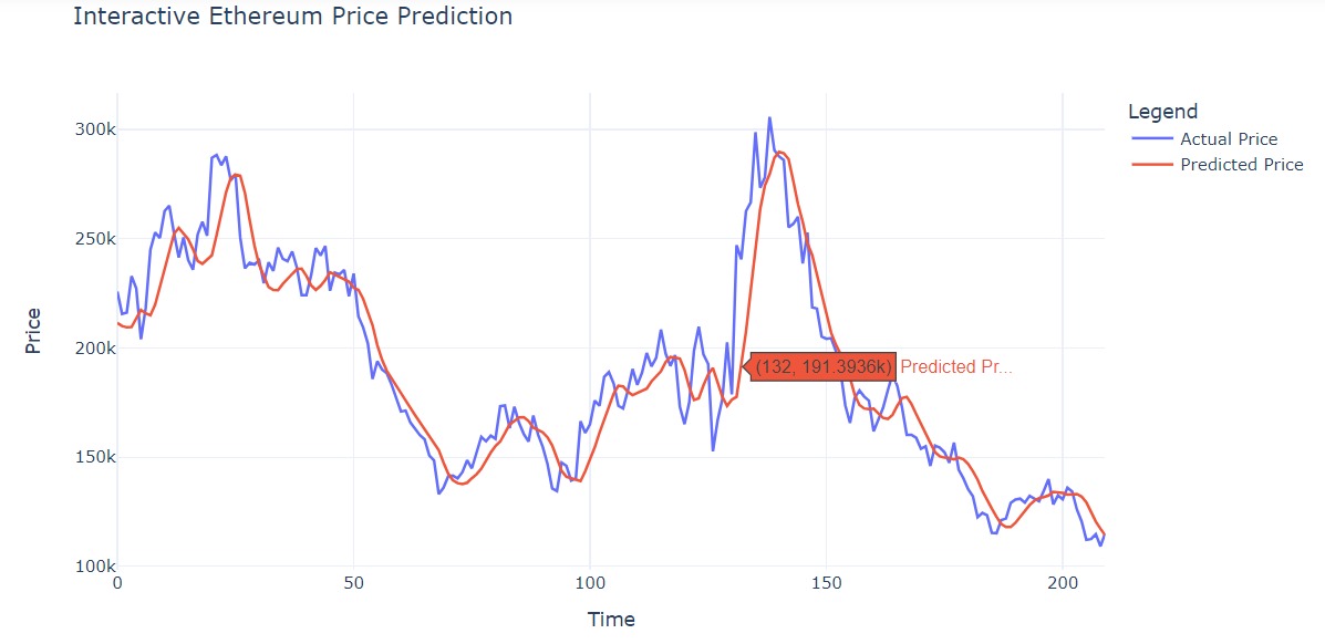 Predictive Modeling