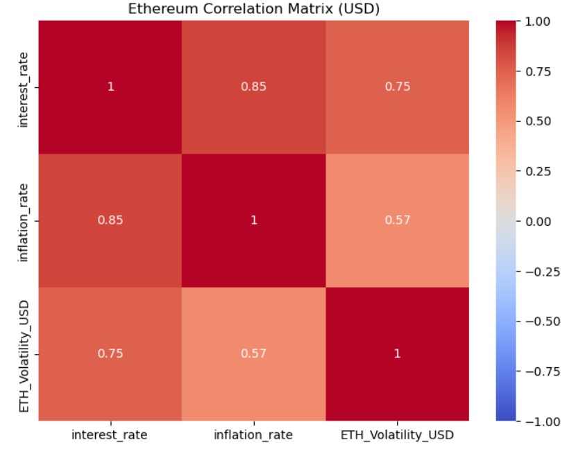 Volatility Analysis