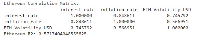 Volatility Analysis