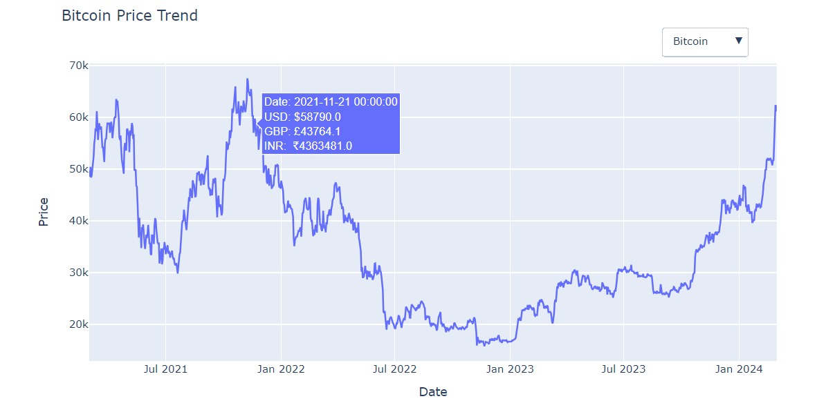Trend Analysis - Bitcoin