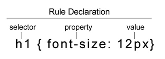 p rule