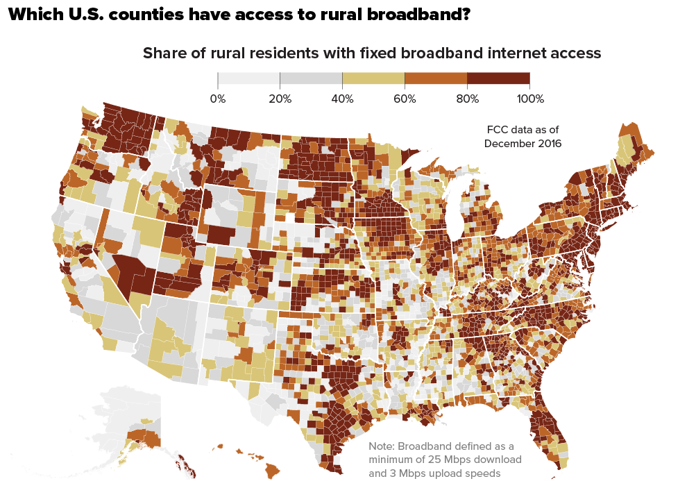 broadband