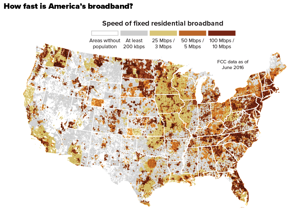 broadband