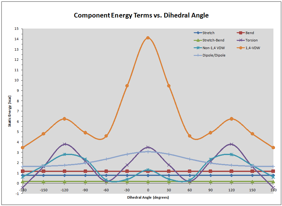 Component Chart