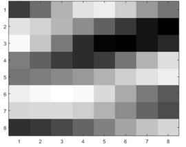 Image Compression