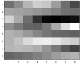 Image Compression