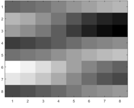 Image Compression