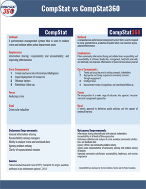 A one-pager comparing CompStat360 to its predecessor