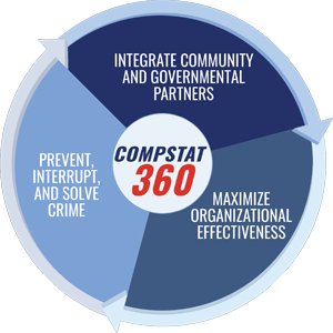 The new logo for CompStat360